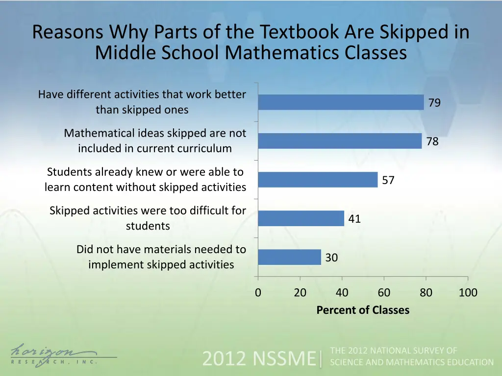 reasons why parts of the textbook are skipped 1