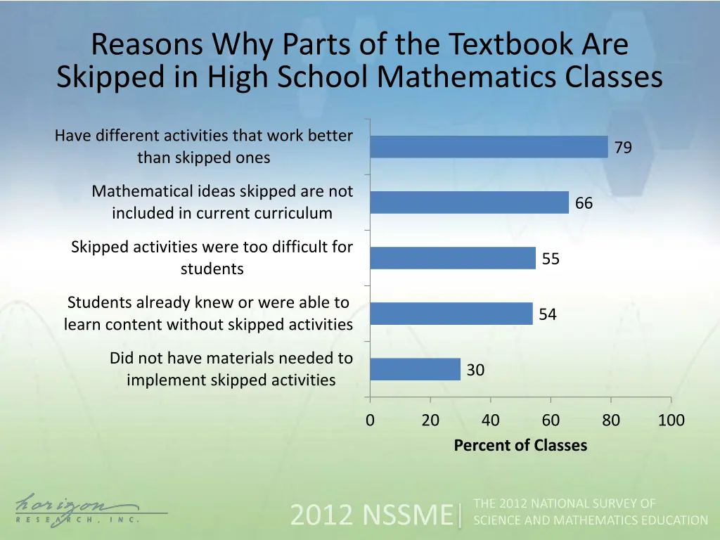 reasons why parts of the textbook are skipped 2