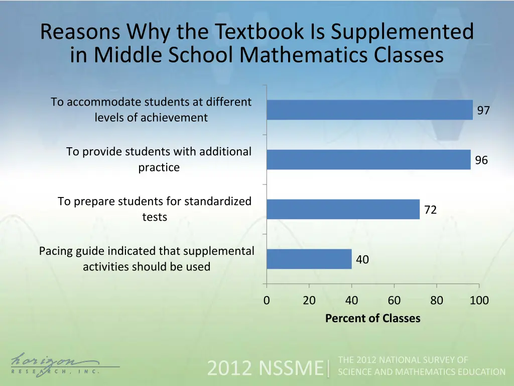 reasons why the textbook is supplemented 1