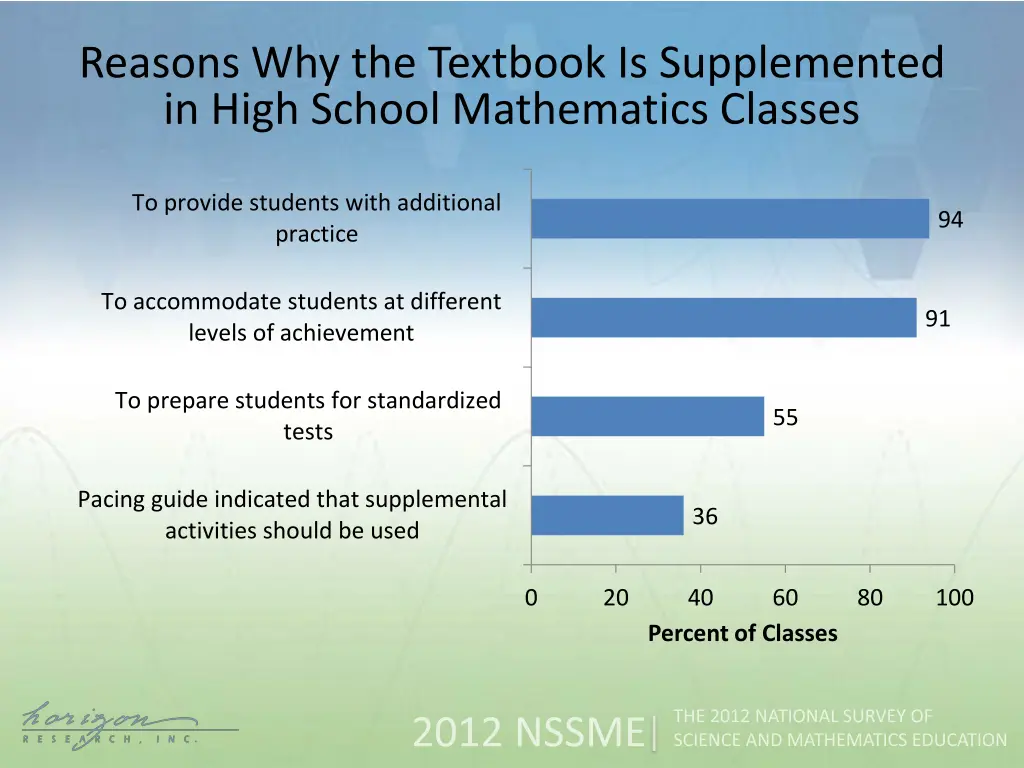 reasons why the textbook is supplemented in high