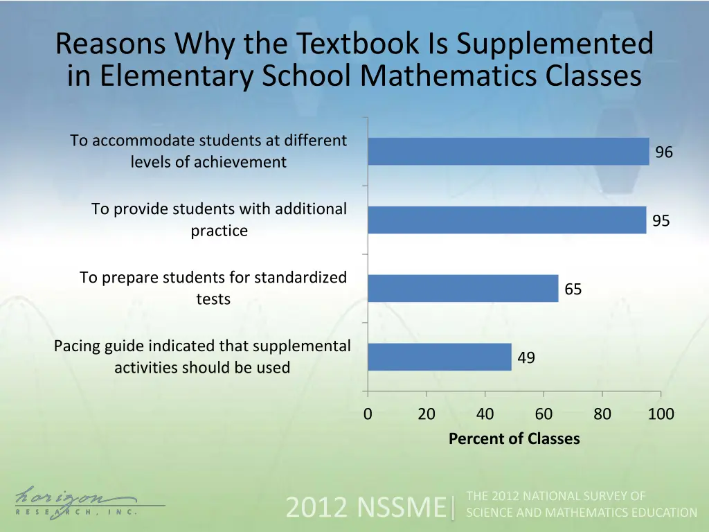 reasons why the textbook is supplemented