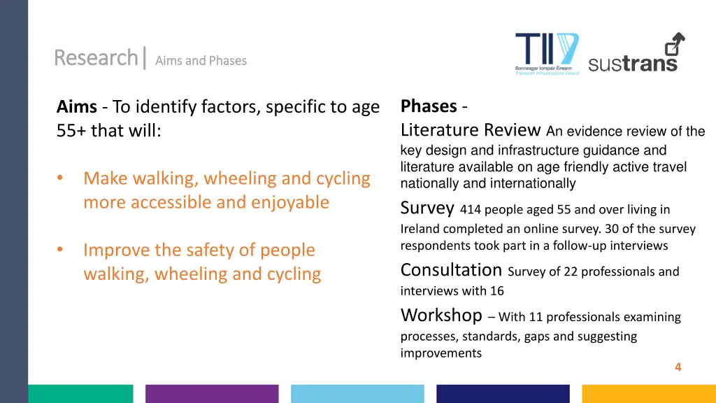research research aims and phases