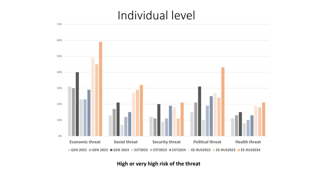 individual level