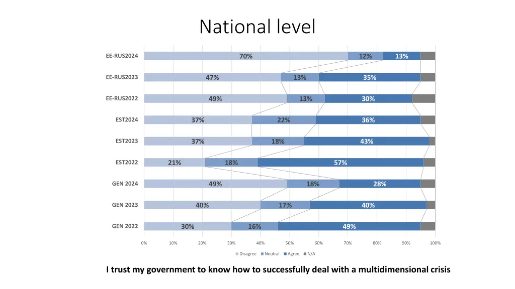 national level