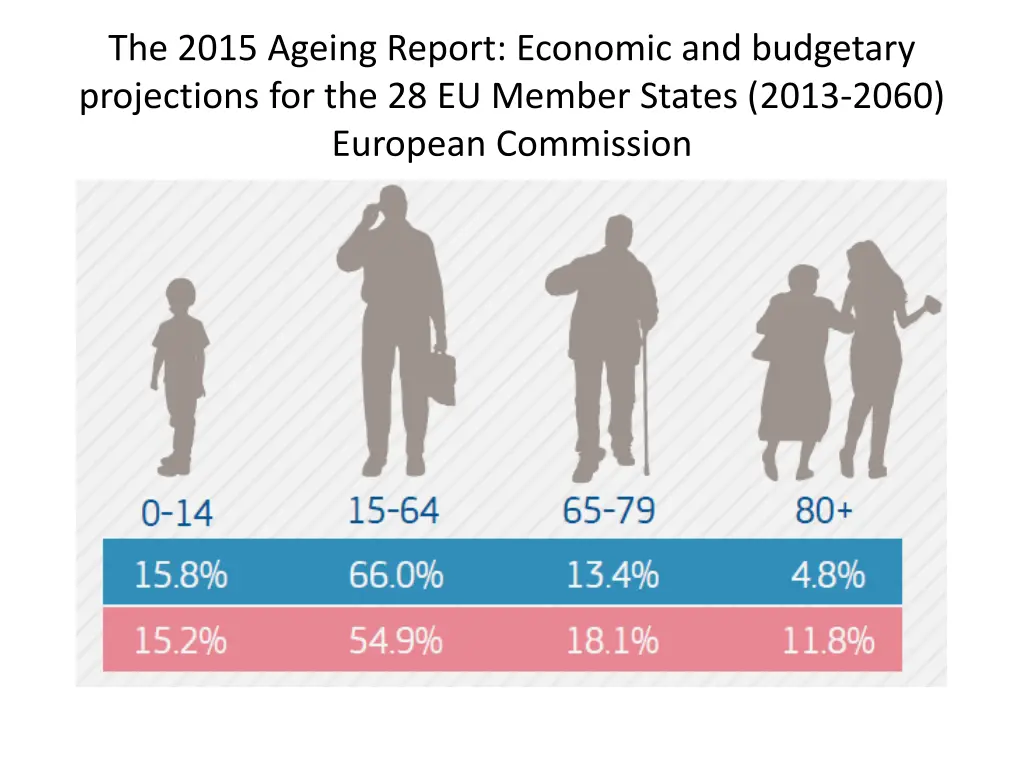 the 2015 ageing report economic and budgetary