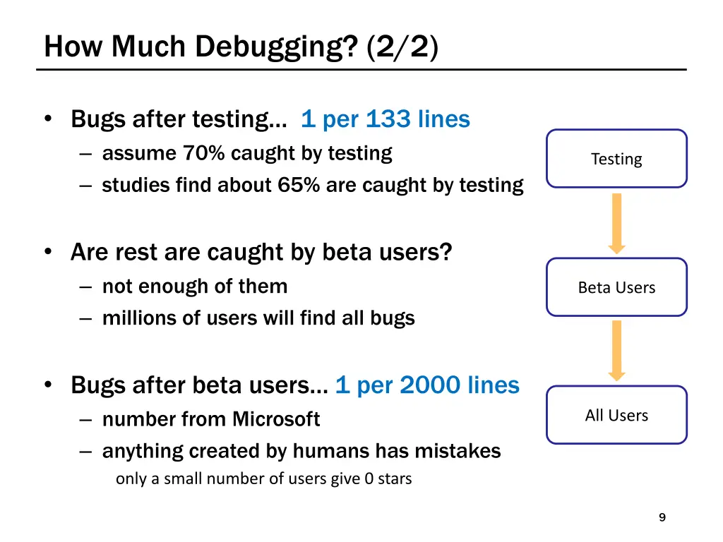 how much debugging 2 2