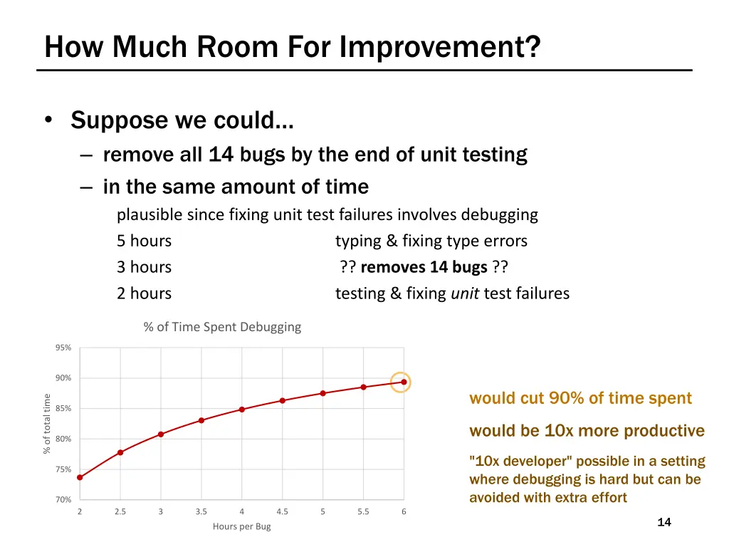 how much room for improvement