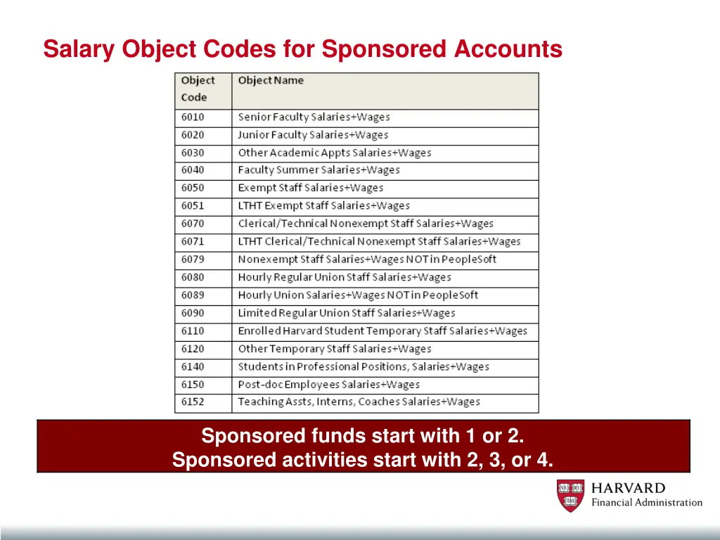 salary object codes for sponsored accounts