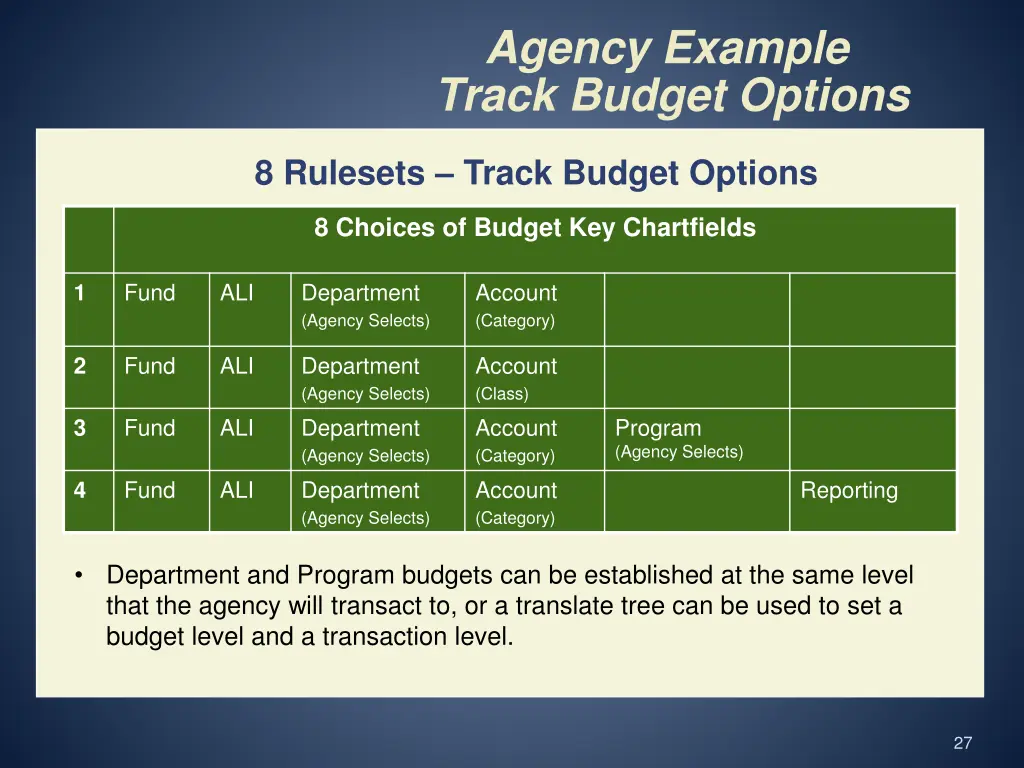 agency example track budget options