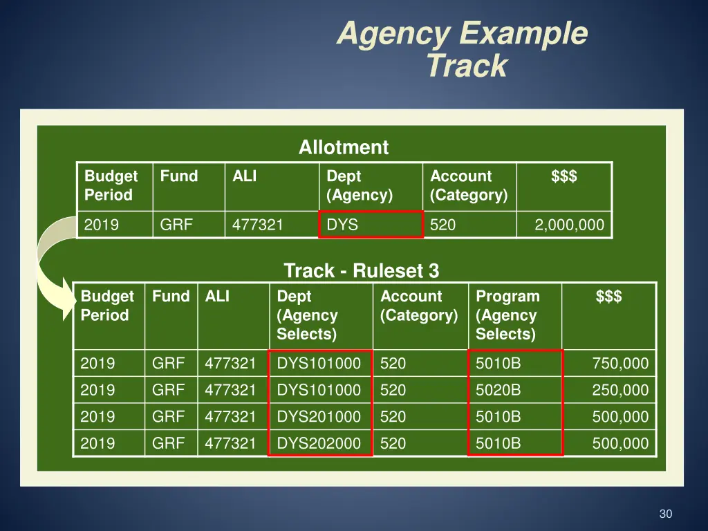 agency example track