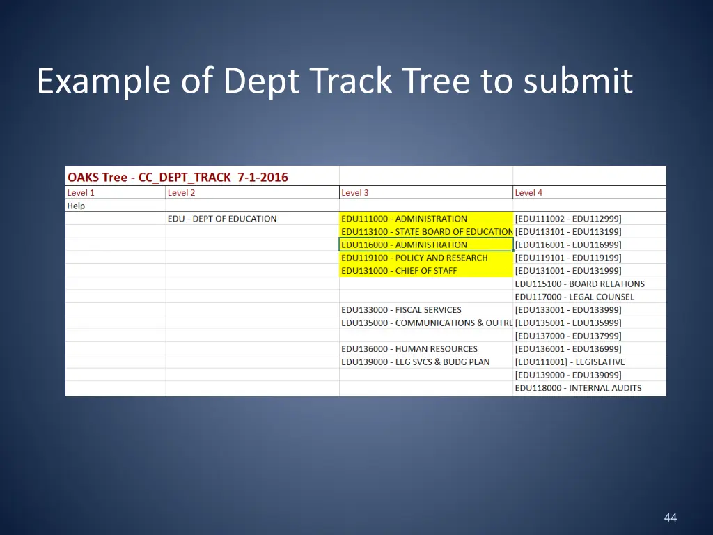 example of dept track tree to submit