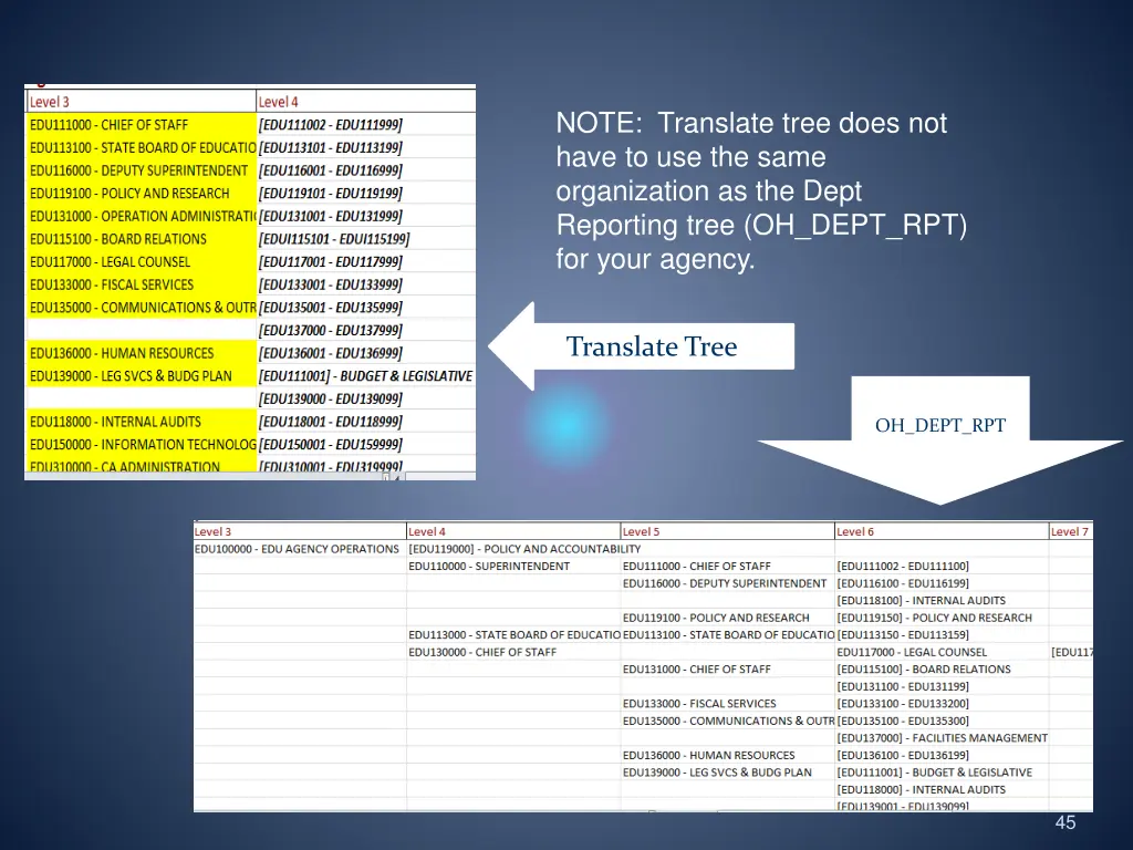 note translate tree does not have to use the same