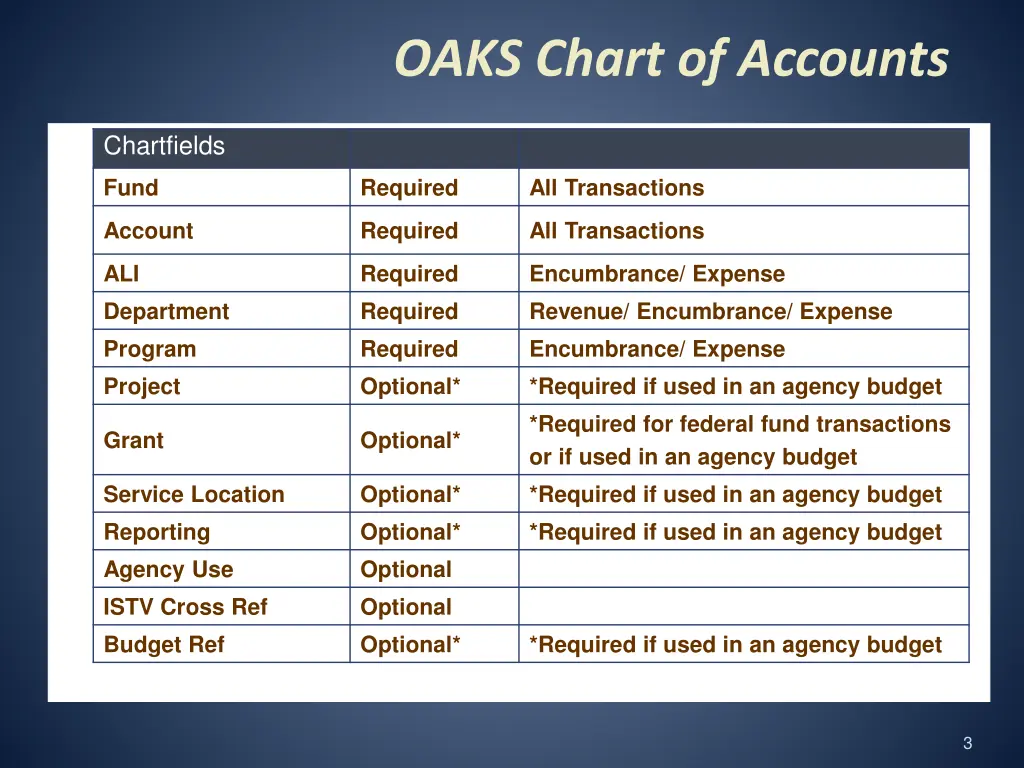 oaks chart of accounts 1