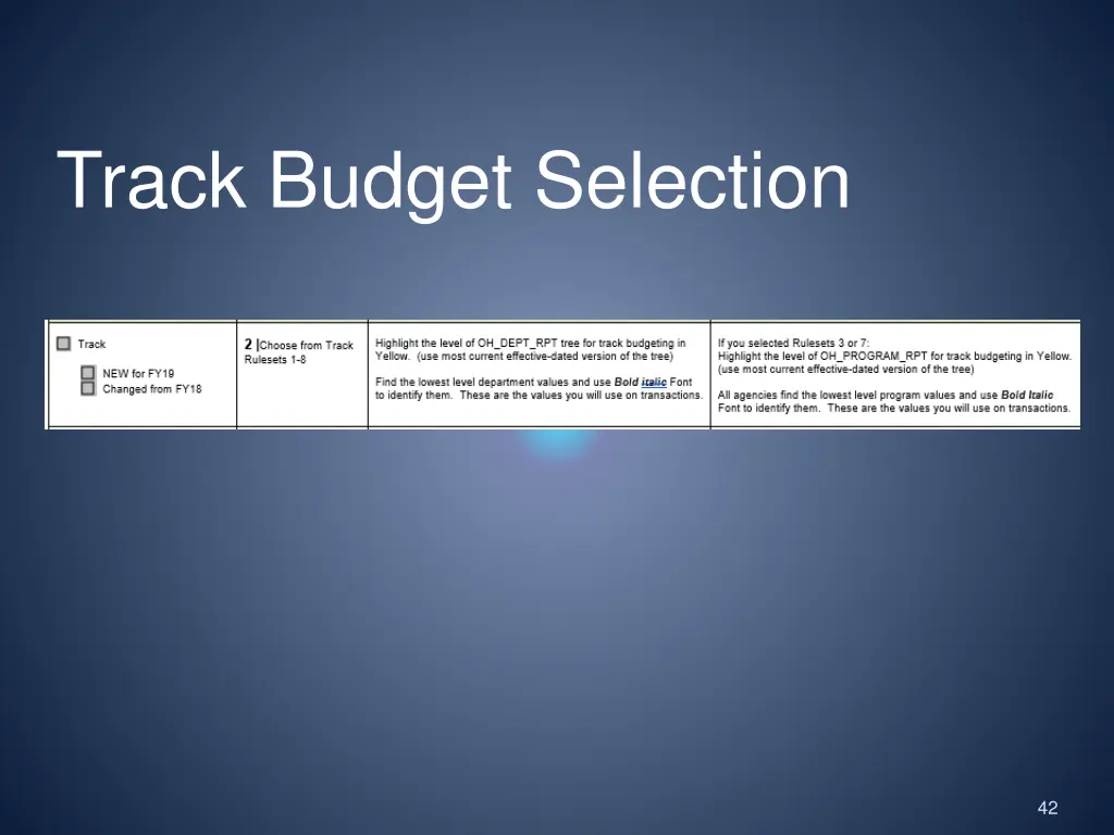 track budget selection