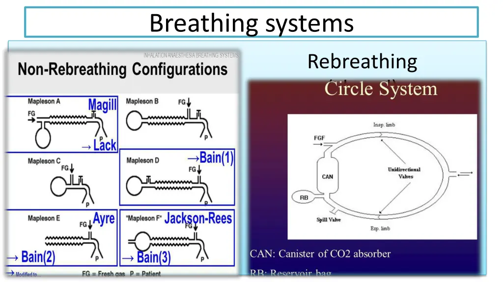 breathing systems