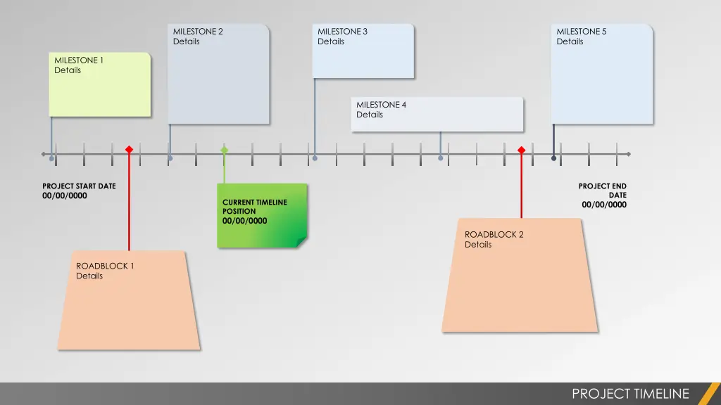 milestone 2 details