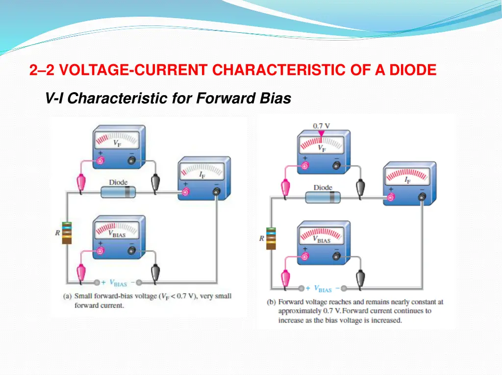 2 2 voltage current characteristic of a diode