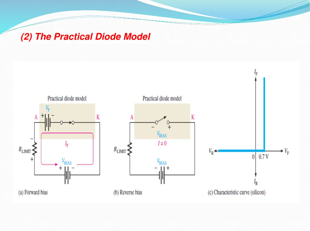 2 the practical diode model