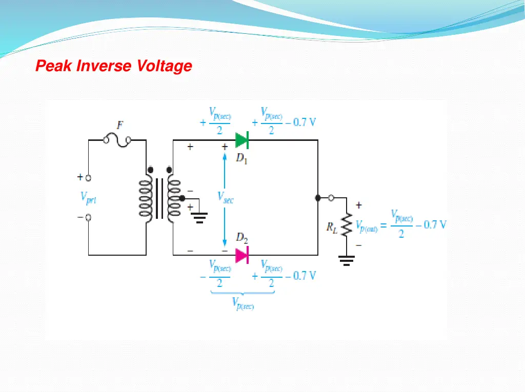 peak inverse voltage