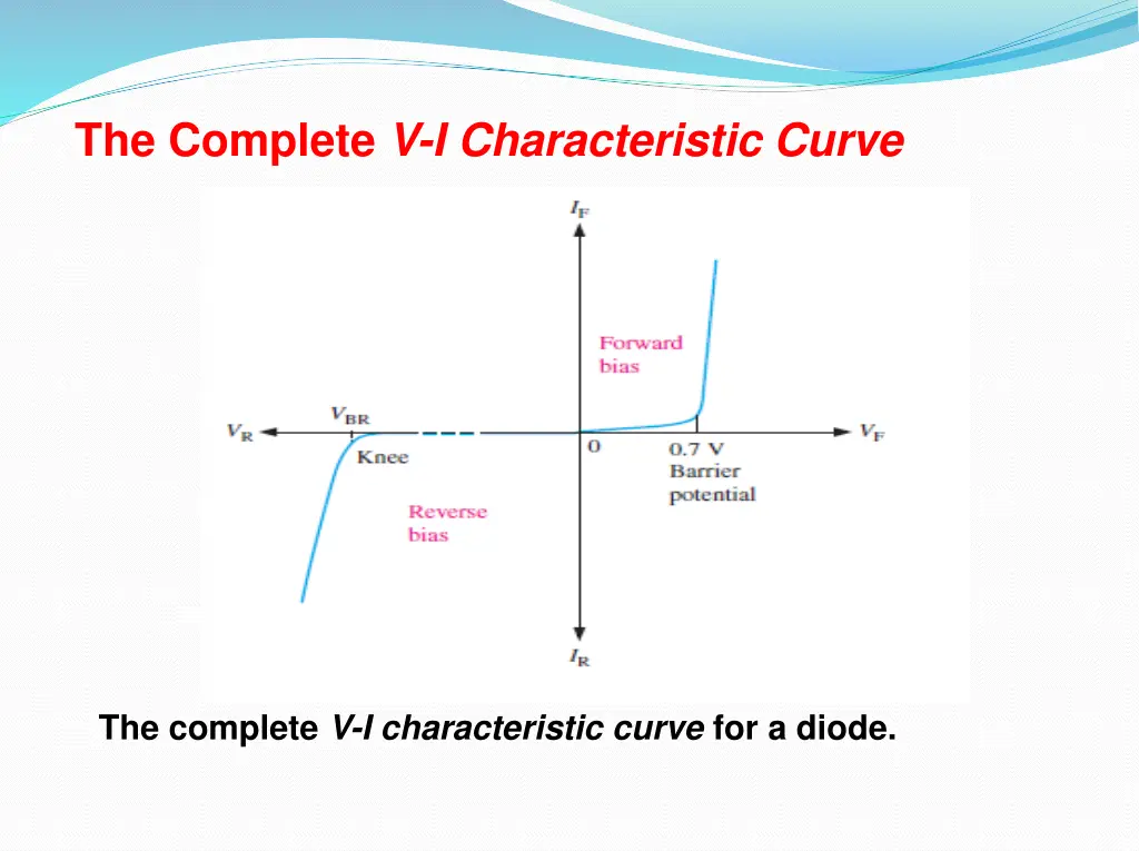 the complete v i characteristic curve