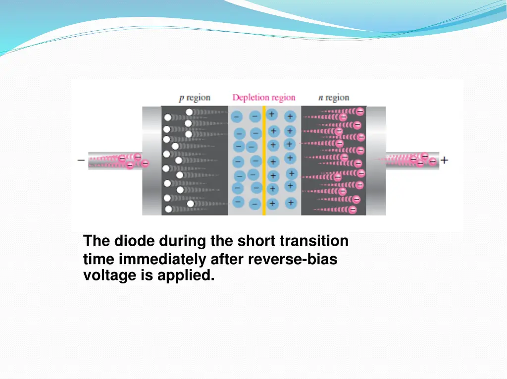 the diode during the short transition time