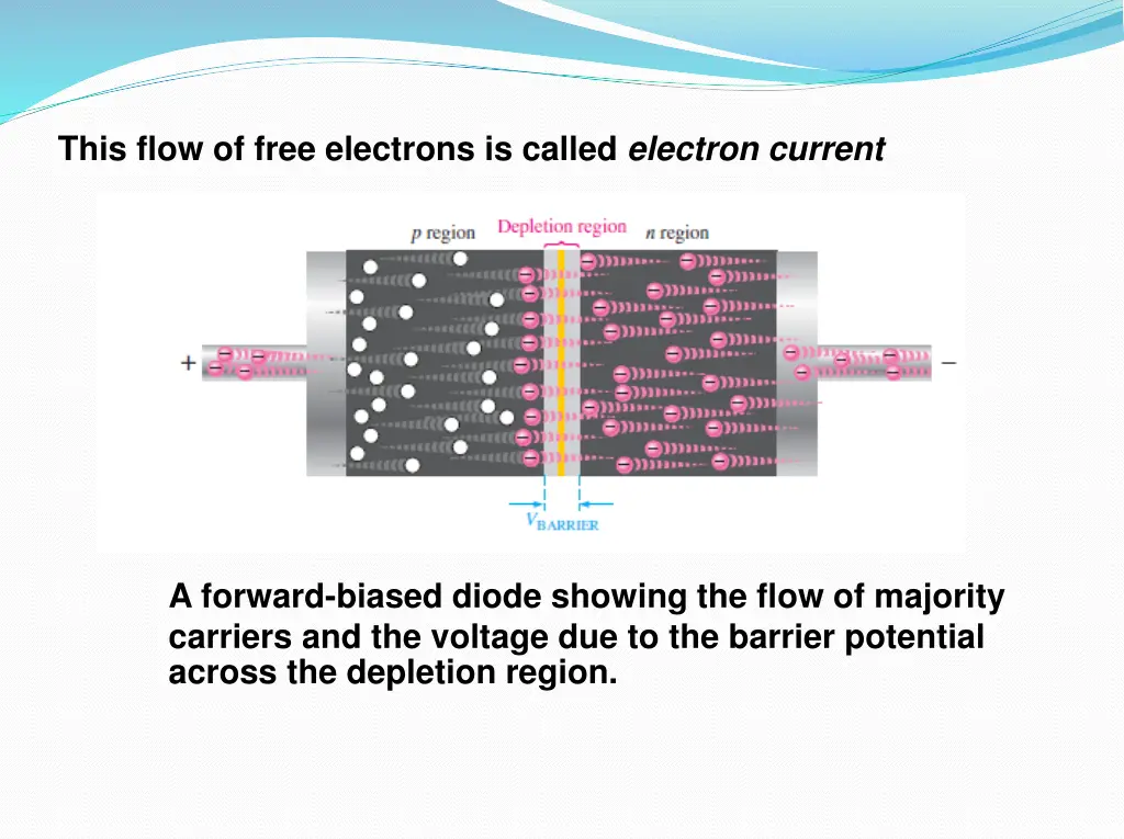 this flow of free electrons is called electron