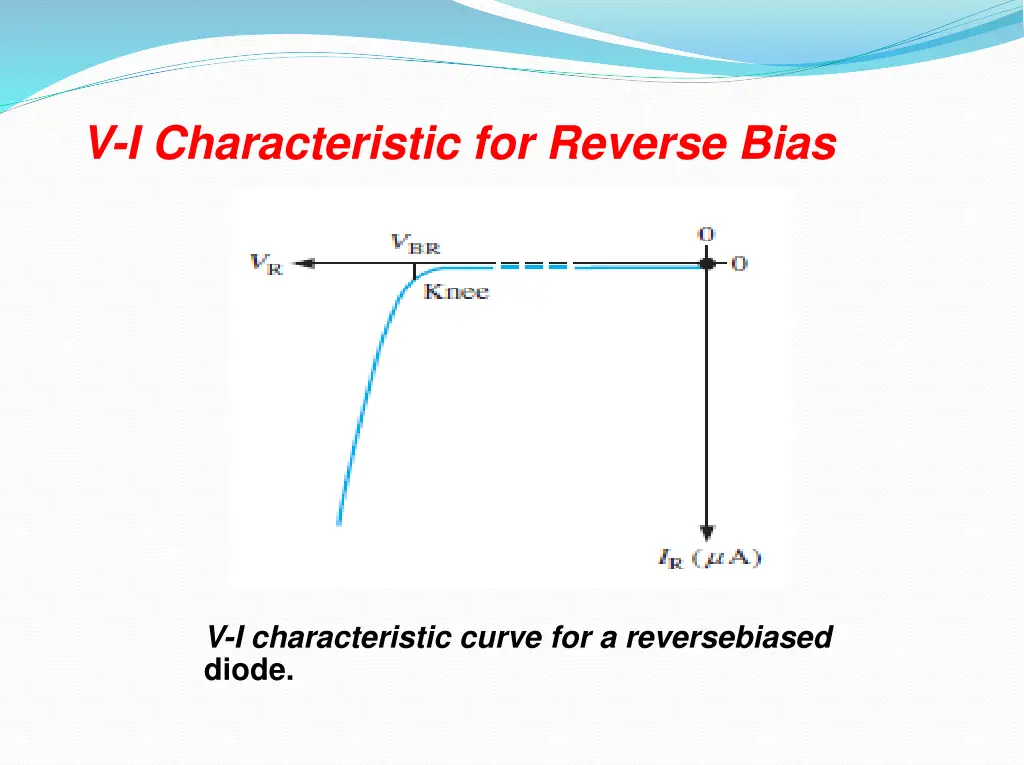 v i characteristic for reverse bias