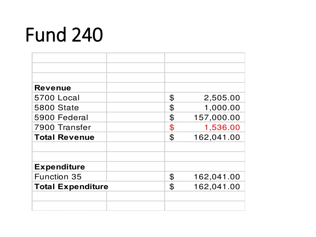 fund 240 fund 240