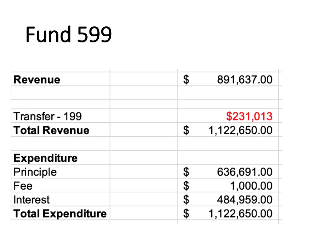 fund 599 fund 599