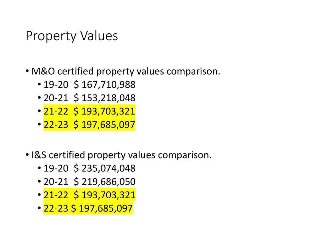 property values