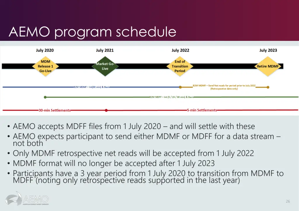 aemo program schedule