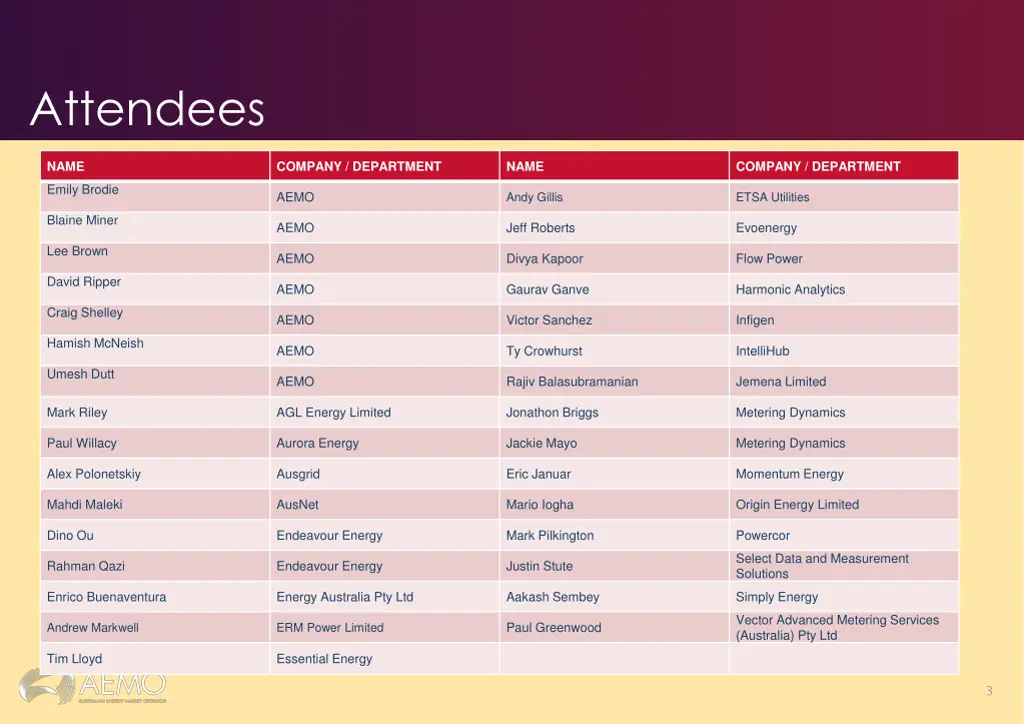 attendees