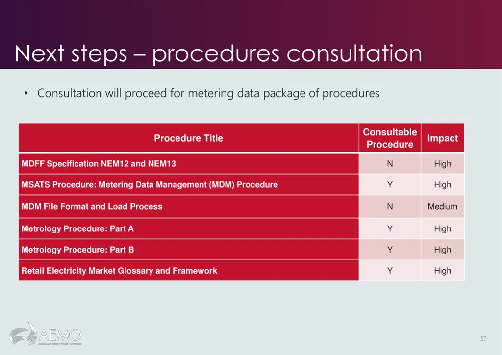 next steps procedures consultation