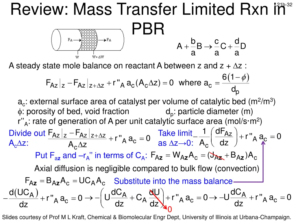 review mass transfer limited rxn in pbr