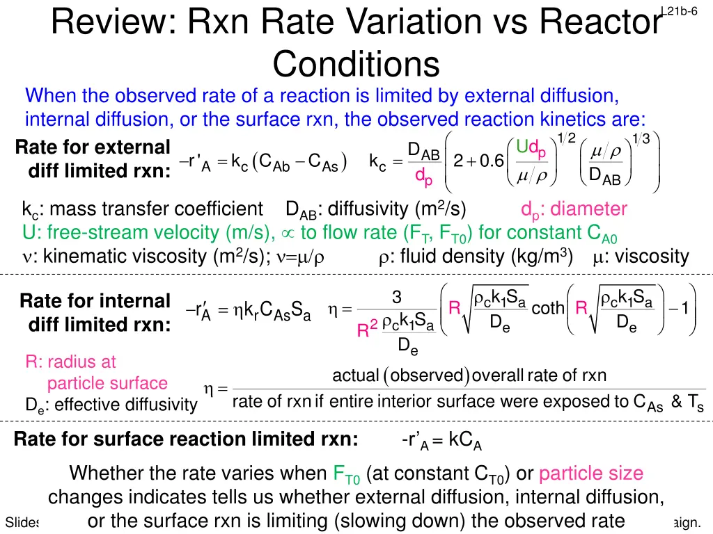 review rxn rate variation vs reactor conditions
