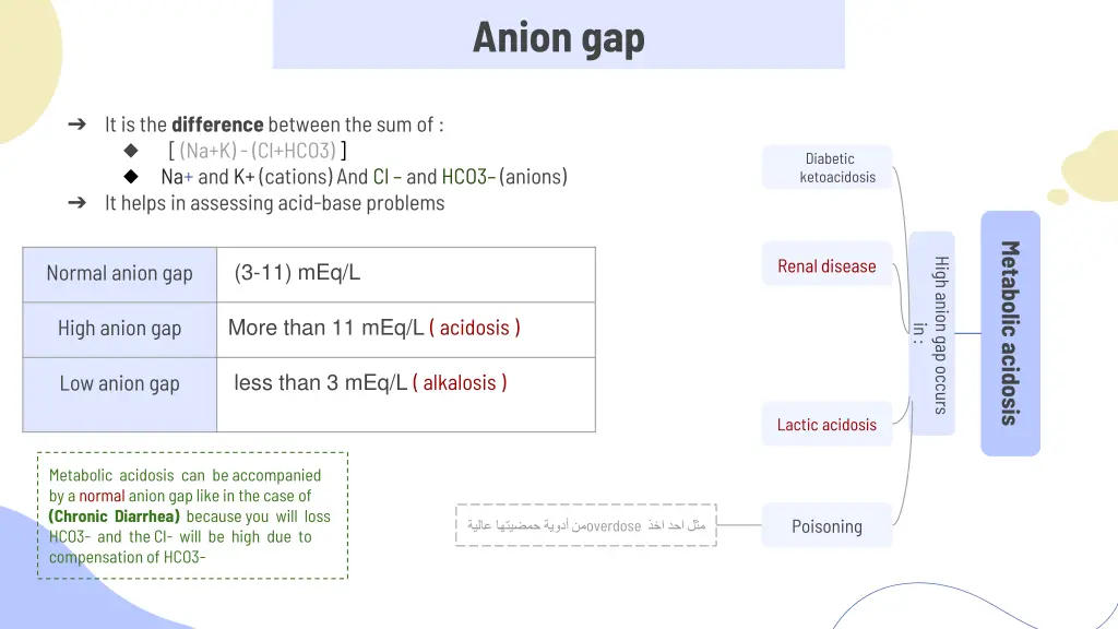 anion gap