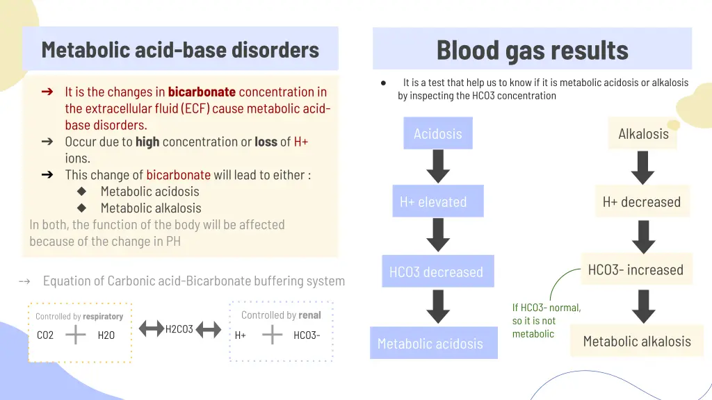 blood gas results