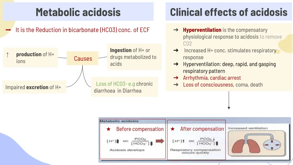 metabolic acidosis