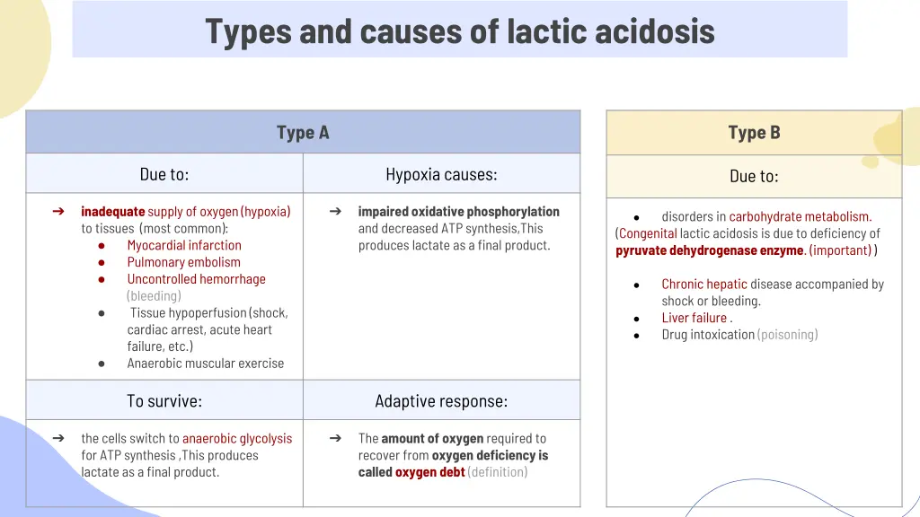 types and causes of lactic acidosis