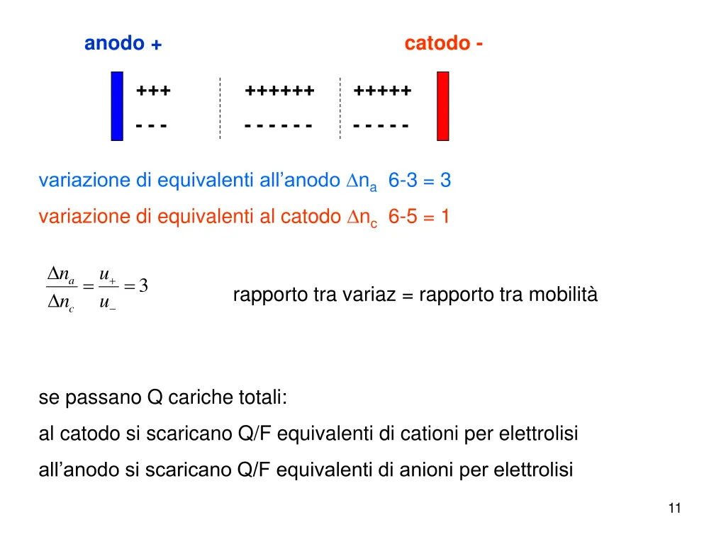 anodo 1