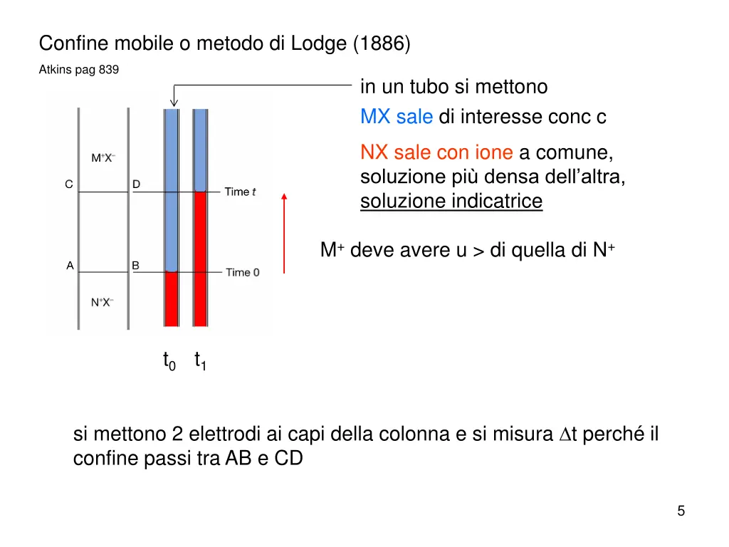 confine mobile o metodo di lodge 1886