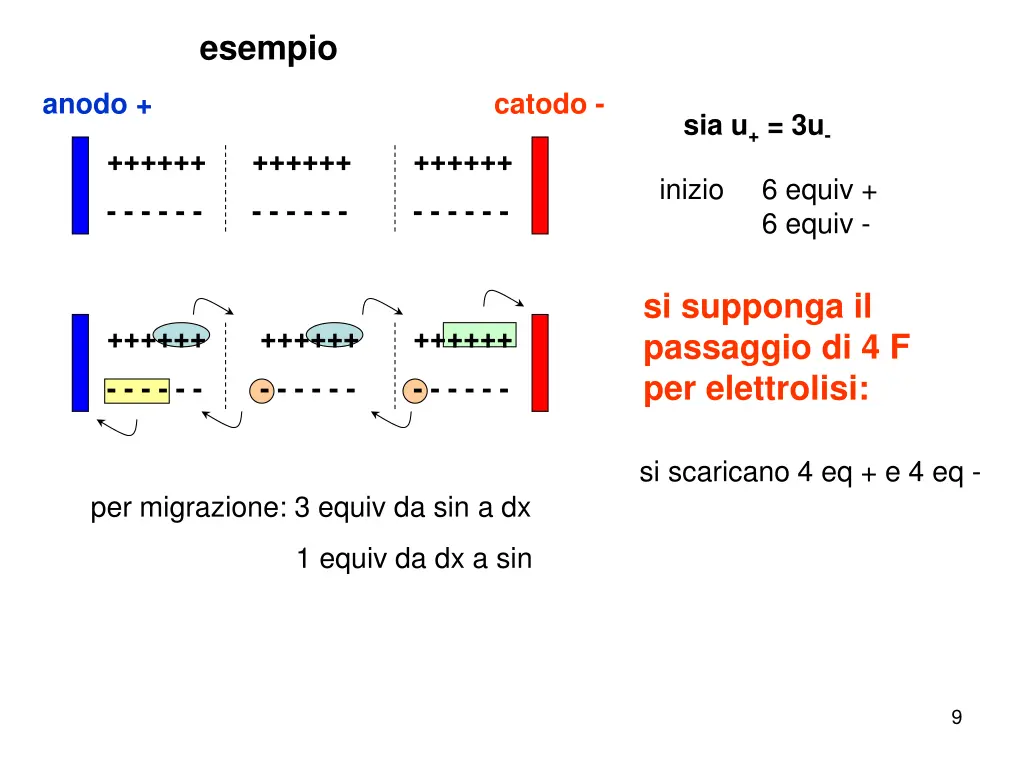 esempio