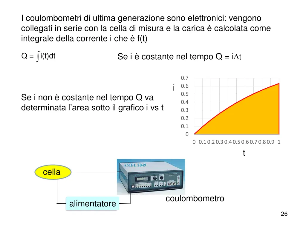 i coulombometri di ultima generazione sono