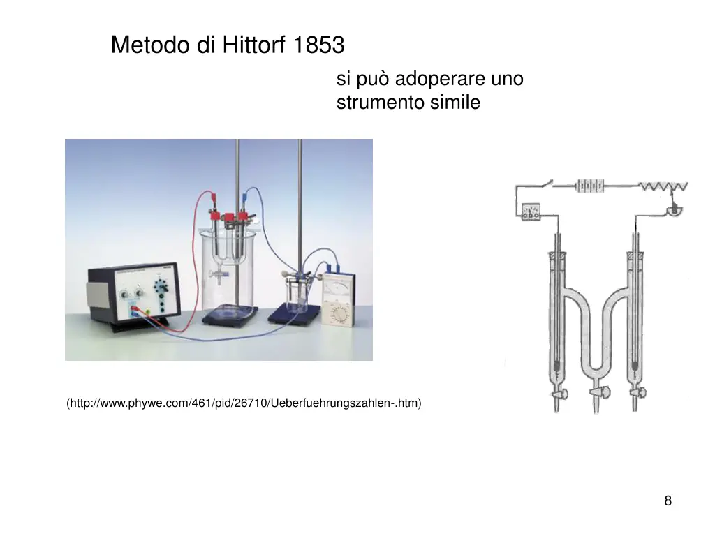 metodo di hittorf 1853