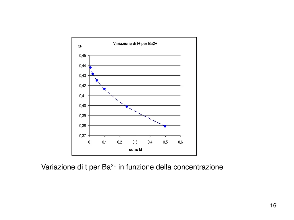 variazione di t per ba2