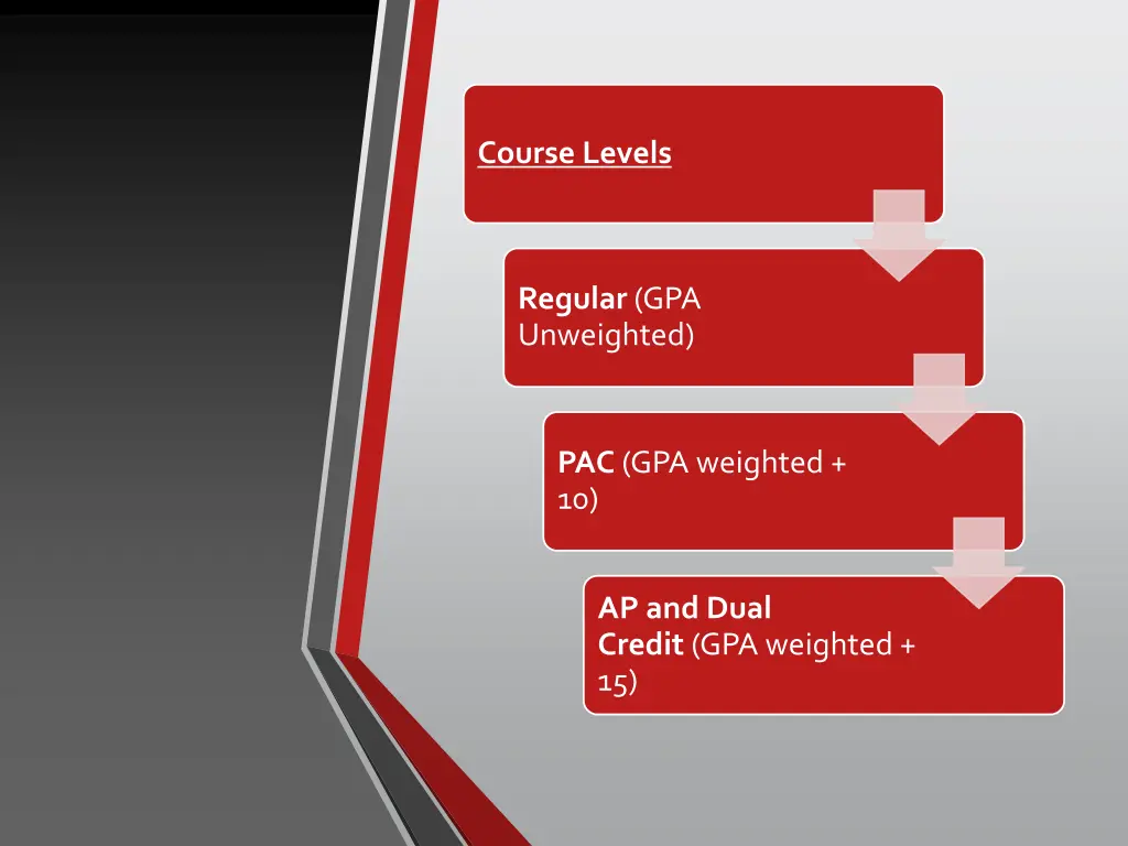 course levels