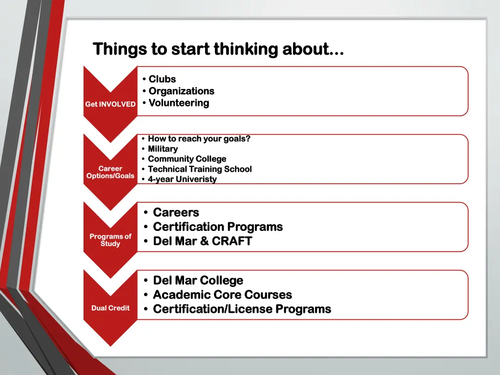 things to start thinking about things to start