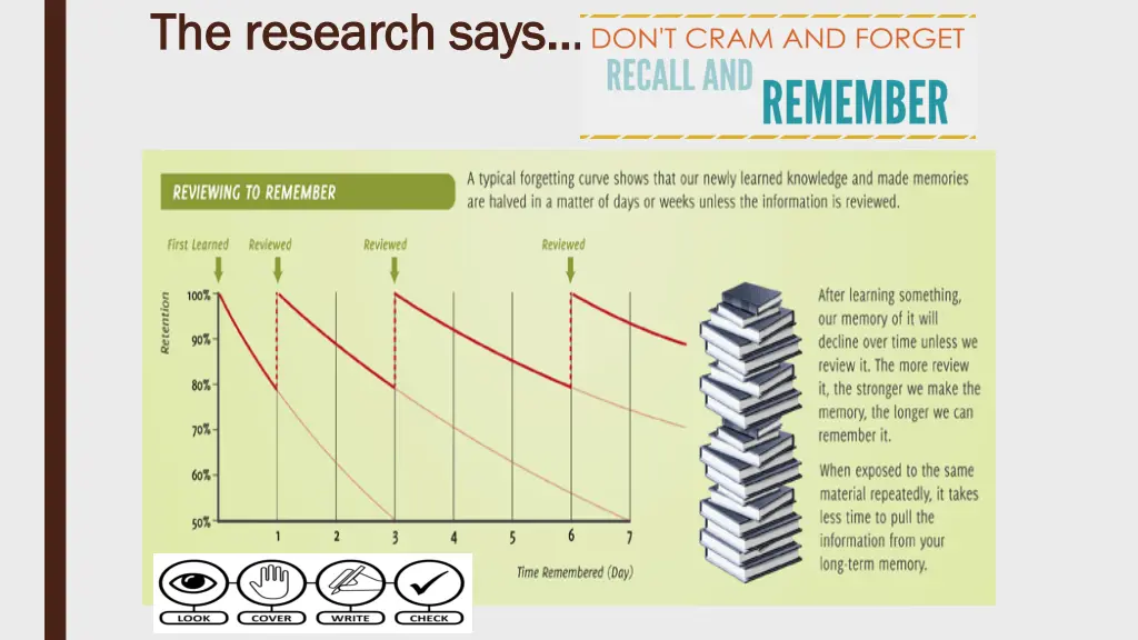 the research says the research says