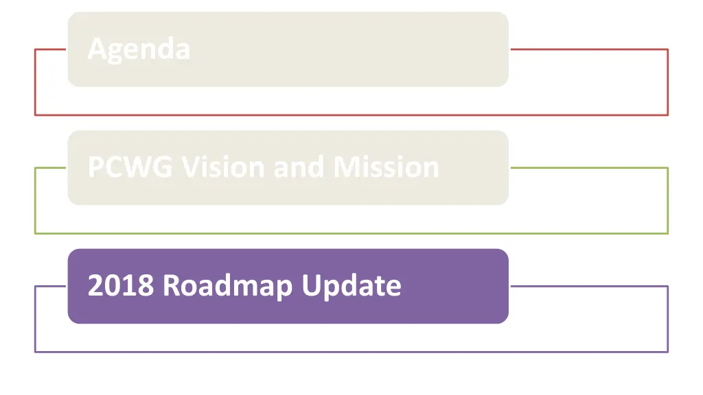 agenda 2