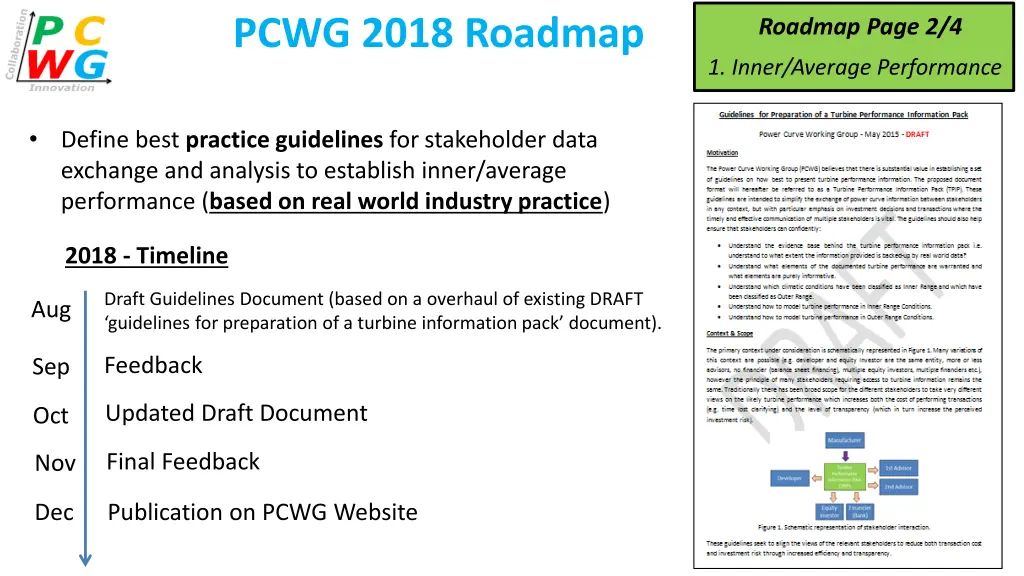 pcwg 2018 roadmap 1